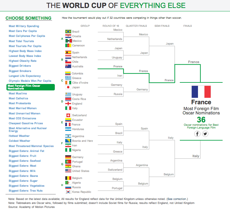 World Cup Of Everything Else GeoLounge All Things Geography